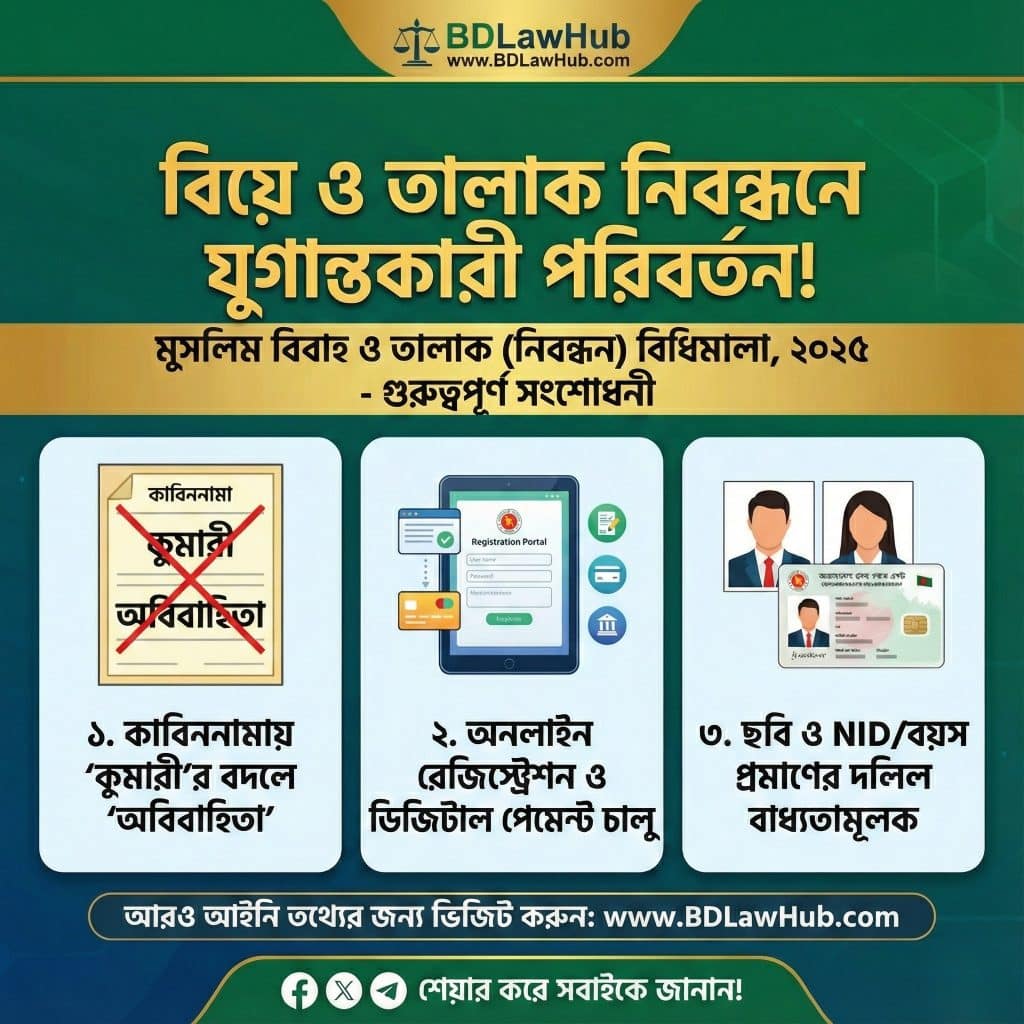 বিয়ে ও তালাক নিবন্ধন